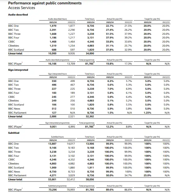 a table of numbers and a few percentages