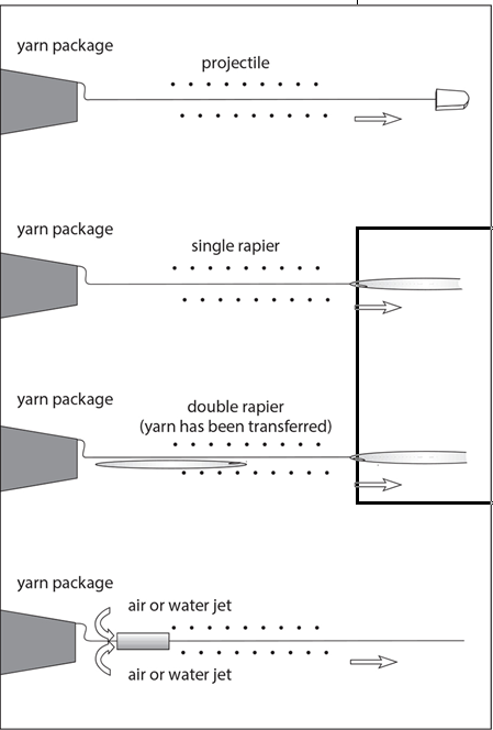 diagram of a diagram of a package