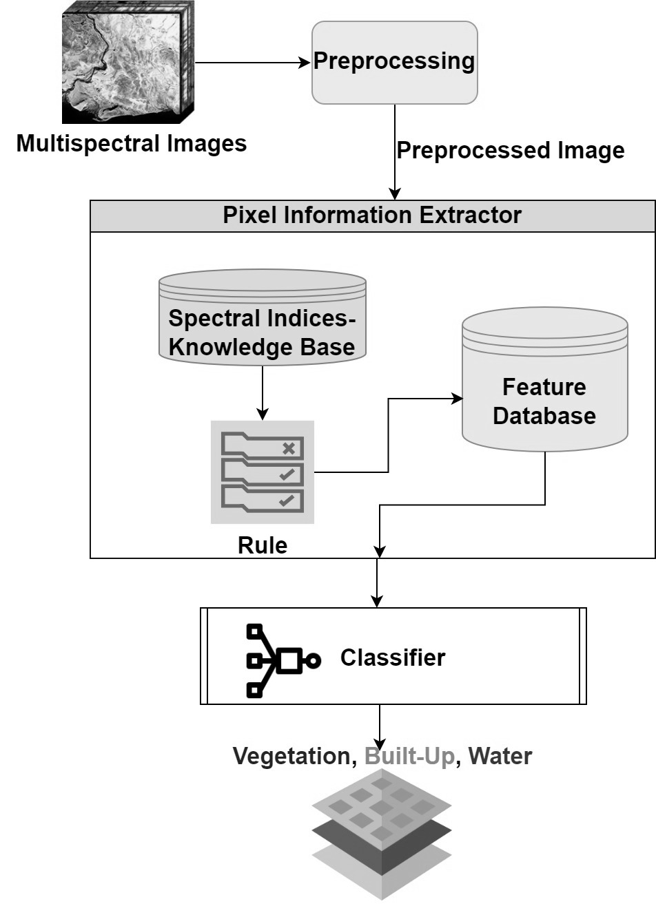 a diagram of a computer process