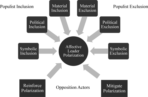 a diagram of different types of political action