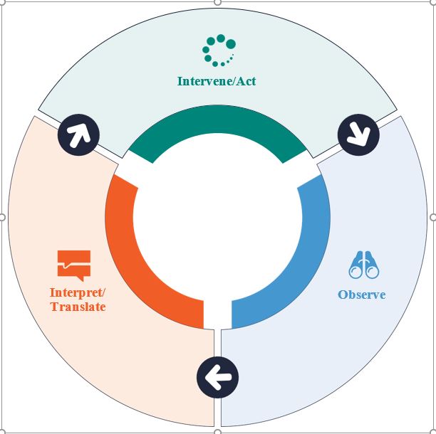 a diagram of a circular diagram