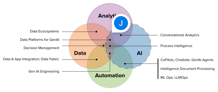a diagram of data analysis