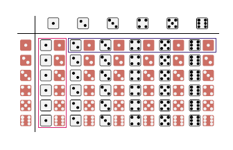 a group of dices with different colors